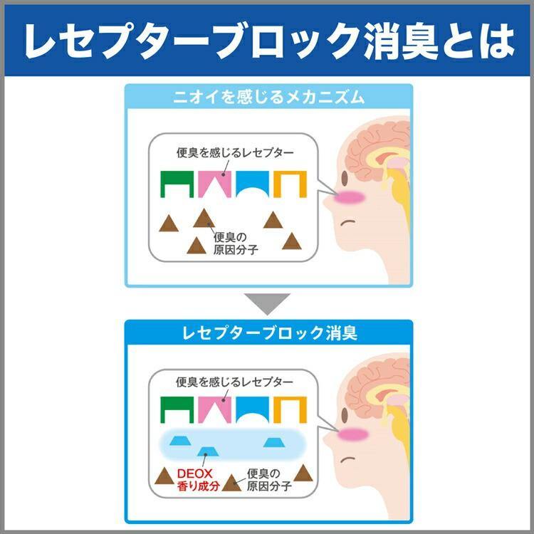 日本DEOX 廁所消臭力香氛|消臭劑-皂香香味 - 富士通販