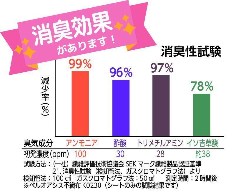 日本 鞋櫃 除濕|防潮|消臭盒-可重覆使用 - 富士通販