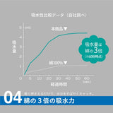 日本 carari fazz 蓬鬆雲朵毛巾 浴巾 | CB Japan 五倍吸水 洗澡毛巾