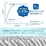 日本 CB JAPAN carari 超細纖維吸水地墊 | 浴室墊子 地墊 止滑墊 腳踏墊 可機洗