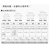 4th market 日本製萬古燒 6號 8號 陶瓷鍋 | 1-4人土鍋