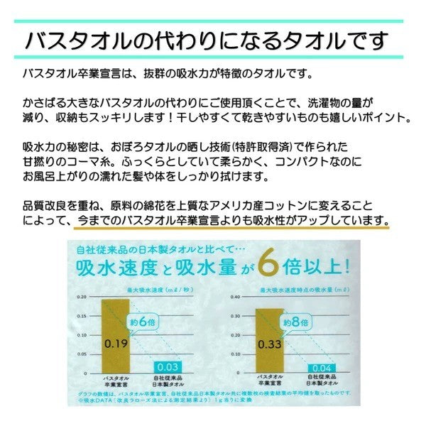 日本製 OBORO TOWEL 卒業宣言6倍吸水浴巾 33×100cm｜吸水毛巾 100%純棉浴巾
